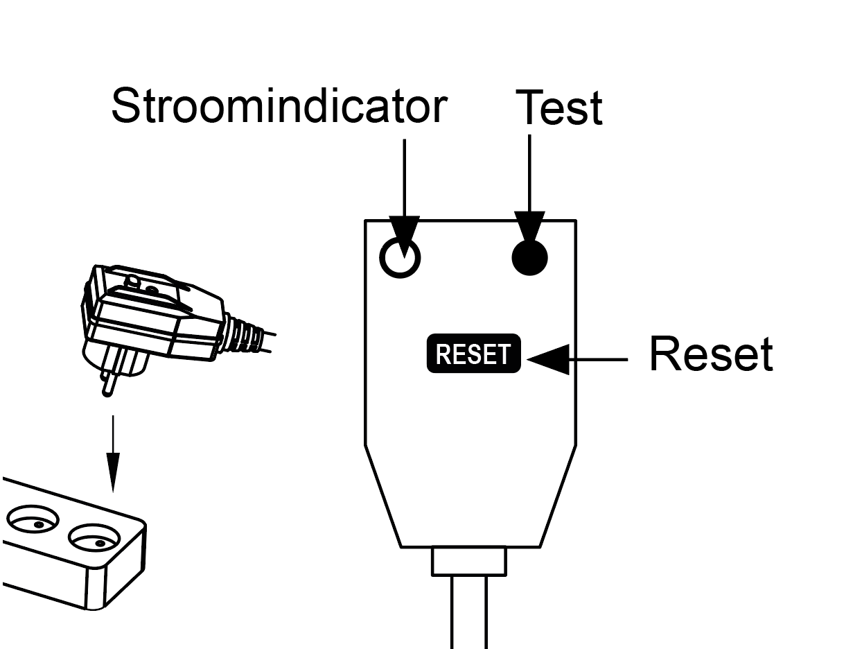 Stekker in stopcontact en aardlekschakelaar met stroomindicator, testknop en resetknop